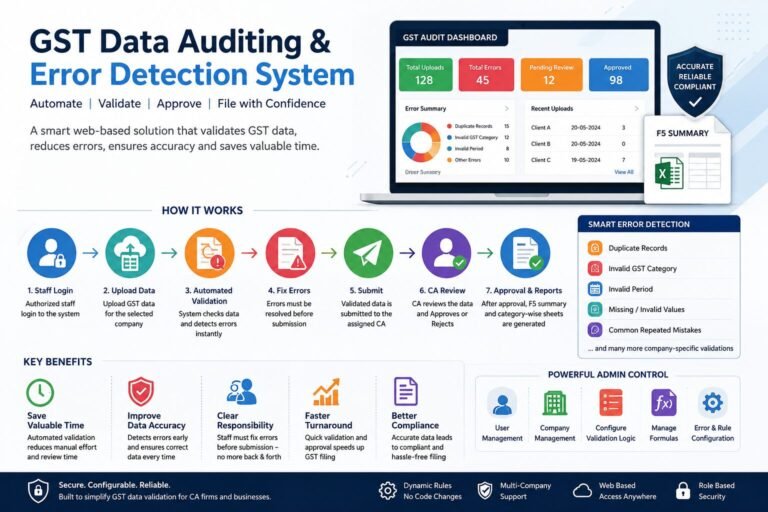 GST Data Auditing System