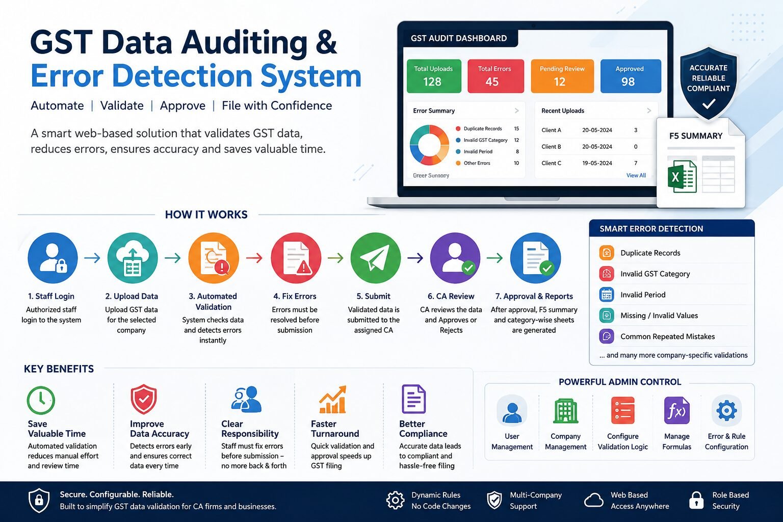 GST Data Auditing System