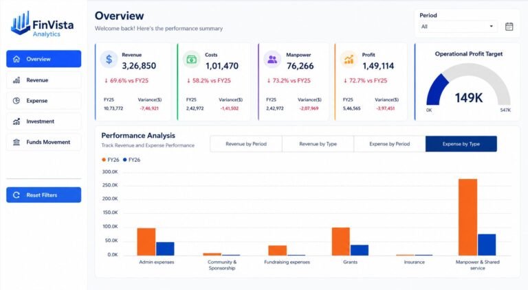 Financial Analysis Dashboard