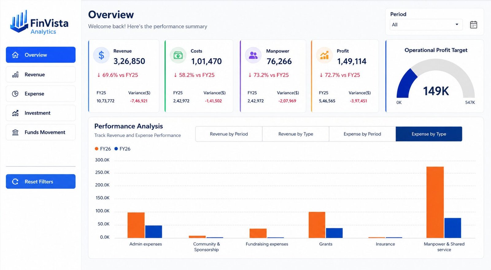 Financial Analysis Dashboard